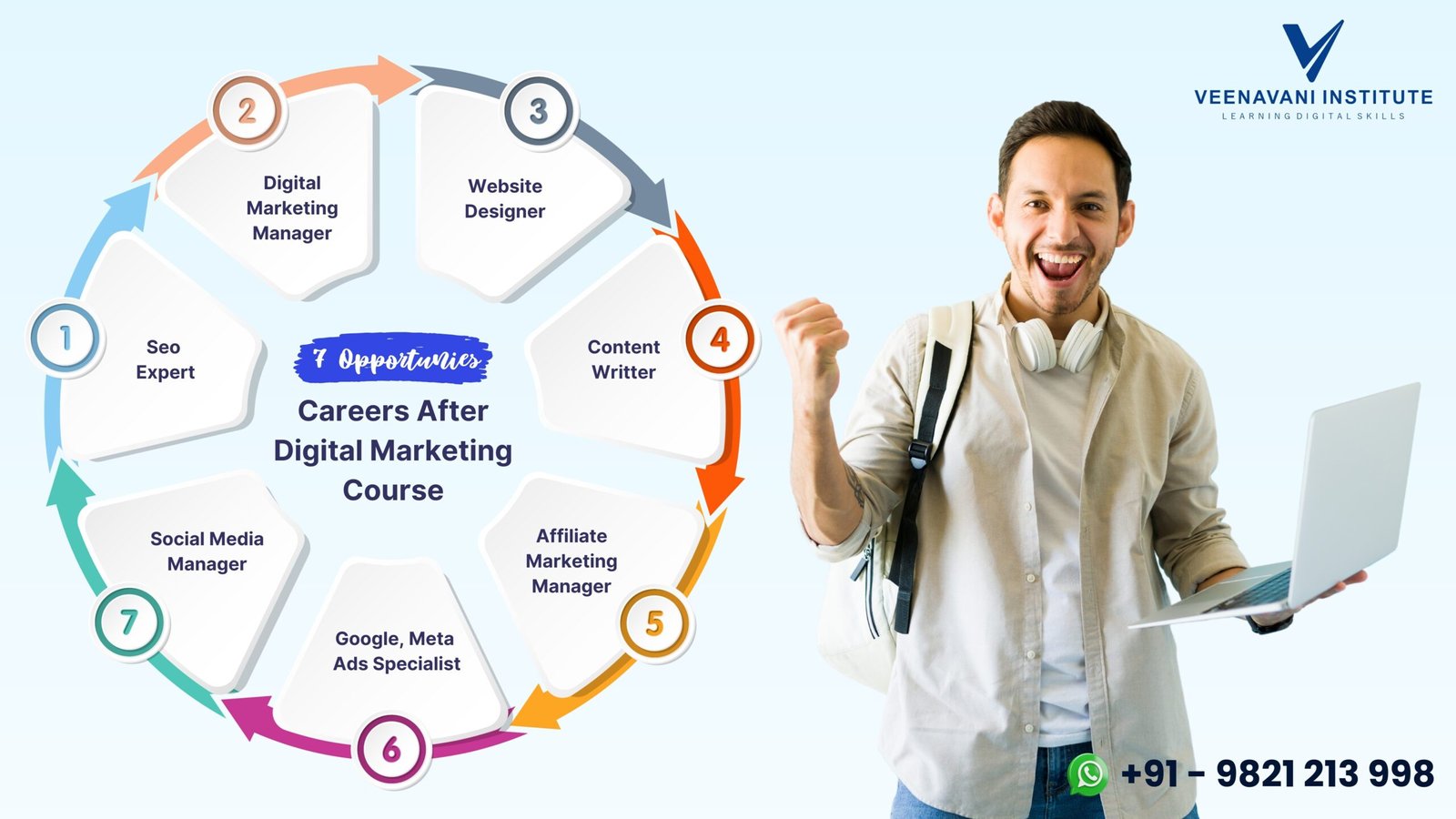 Best Digital Marketing Institute in Rohini